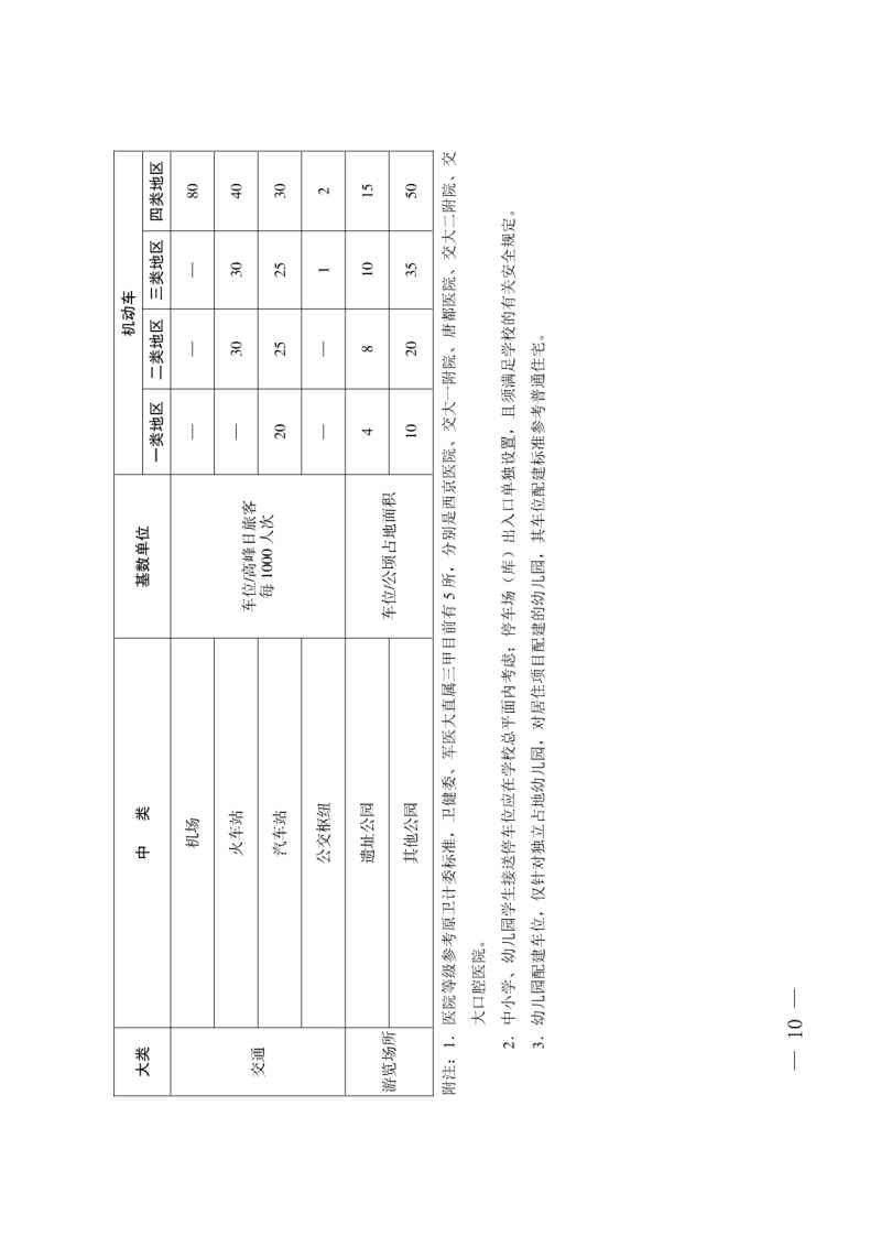 西安市建设项目停车位配建标准