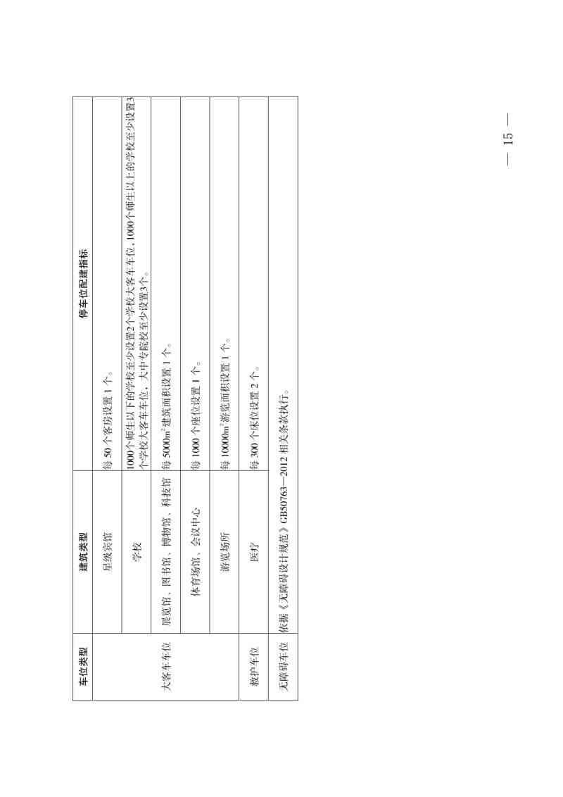 西安市建设项目停车位配建标准