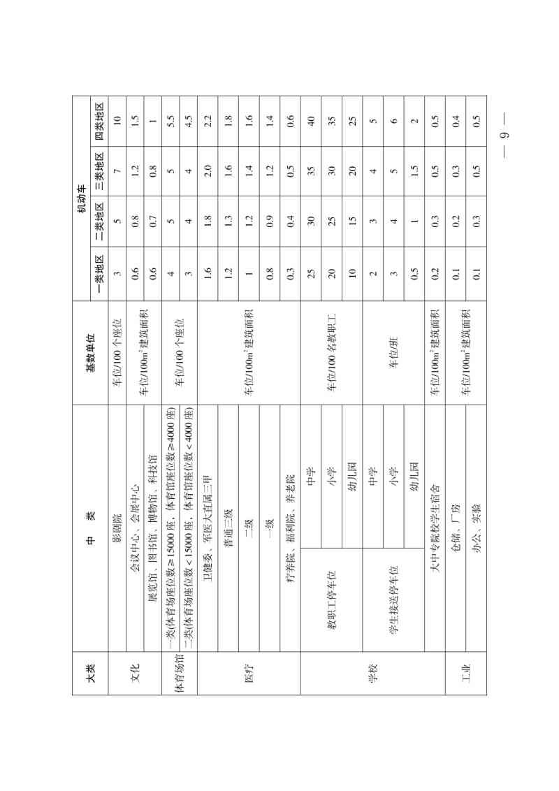 西安市建设项目停车位配建标准