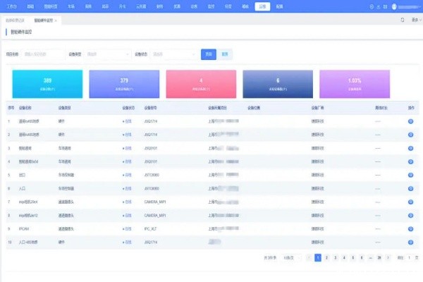 西部集团推进老旧小区智慧停车改造，80个小区已完成道闸更新